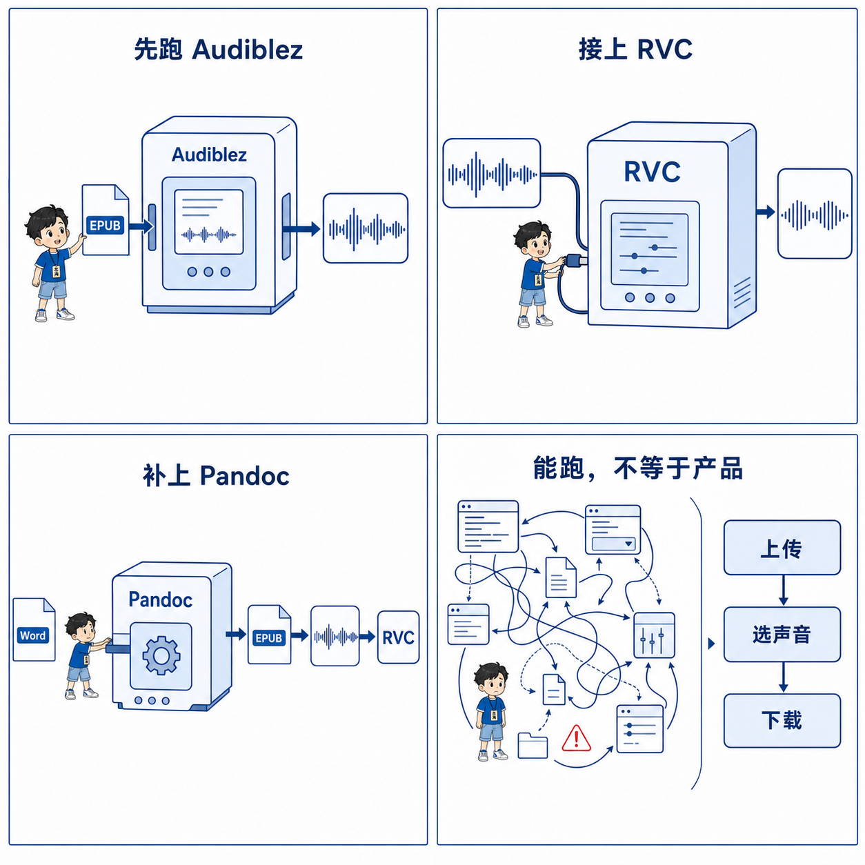 技术链路能够运行,并不代表它已经成为普通用户可以使用的产品