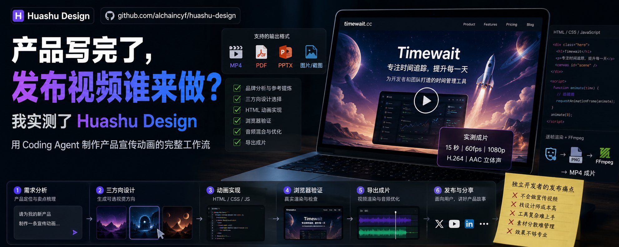 Product Ready to Ship—Who Makes the Launch Video? I Tried Huashu Design