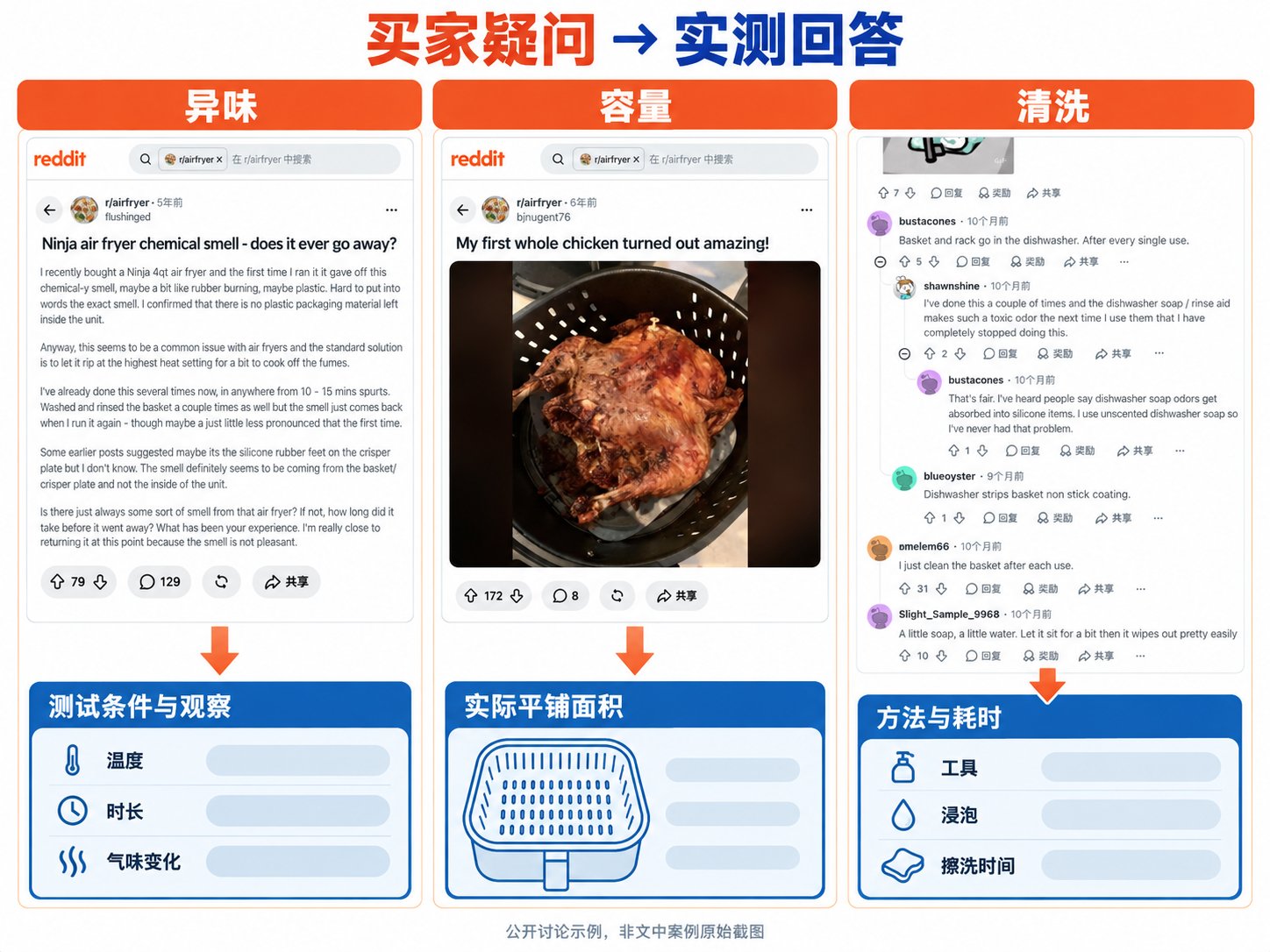 买家疑问到实测回答的核心争议梳理
