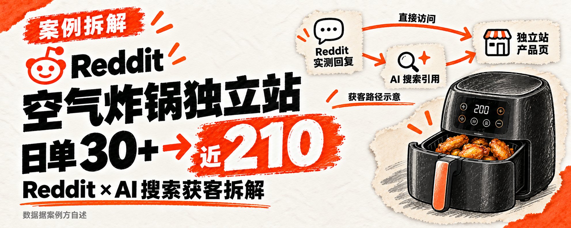 How an Air Fryer DTC Brand Scaled Daily Orders from 30 to 210 via Reddit and AI Search